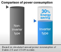 Điều hòa DAIKIN FTXD35HVMV/RXD35HVMV  (4)