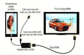 Kết nối với smart phone qua Mobile Link