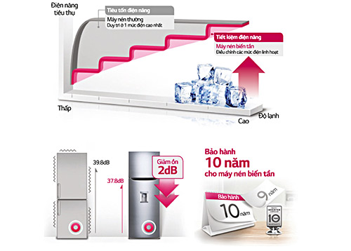 Máy nén tuyến tính