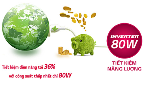 Tiết kiệm điện 36% với công suất 80W 